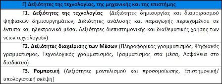 Techonology Activities